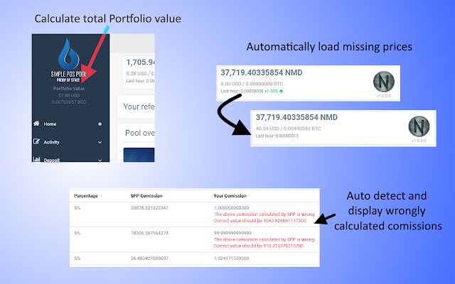 SPP Extender de Chrome web store para ejecutarse con OffiDocs Chromium en línea