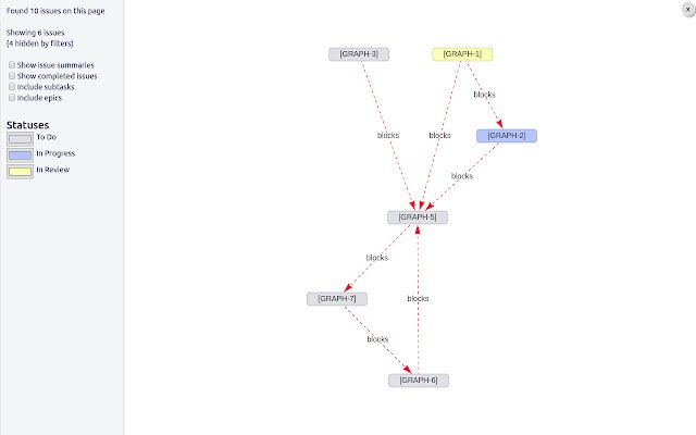 Sprint Graph ຈາກຮ້ານເວັບ Chrome ທີ່ຈະດໍາເນີນການກັບ OffiDocs Chromium ອອນໄລນ໌