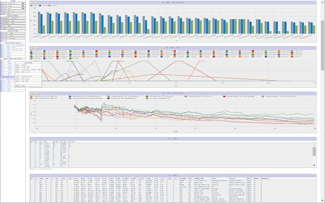 sqlchart da Chrome Web Store para ser executado com OffiDocs Chromium online