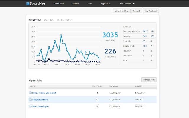 SquareHire จาก Chrome เว็บสโตร์ที่จะรันด้วย OffiDocs Chromium ทางออนไลน์