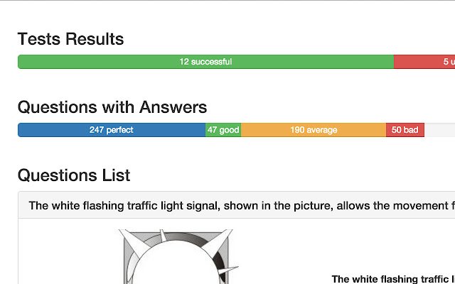 Statistics for testauto.eu  from Chrome web store to be run with OffiDocs Chromium online