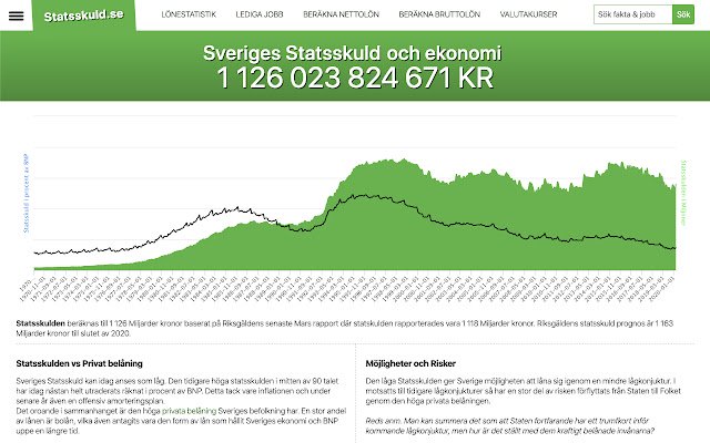 Statsskuld.se Lönestatistik, Chrome web mağazasından lediga jobb, OffiDocs Chromium çevrimiçi ile çalıştırılacak