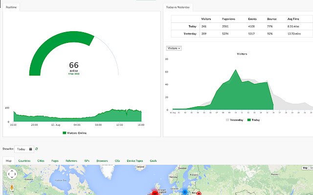 Statvoo.com Realtime Website Analytics de Chrome web store se ejecutará con OffiDocs Chromium en línea