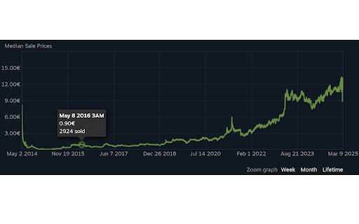 SteamMarketYearDisplay  from Chrome web store to be run with OffiDocs Chromium online