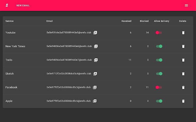 Steamrant  from Chrome web store to be run with OffiDocs Chromium online