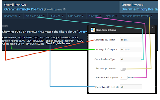 Steam Rating Difference  from Chrome web store to be run with OffiDocs Chromium online