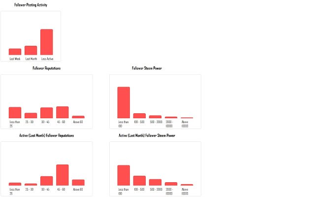 Steemfollowers ze sklepu internetowego Chrome można uruchomić z OffiDocs Chromium online