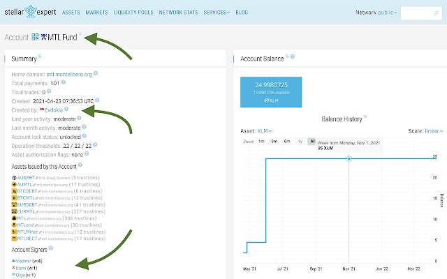 Stellar Contacts  from Chrome web store to be run with OffiDocs Chromium online