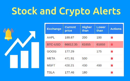 Stock Alerts  from Chrome web store to be run with OffiDocs Chromium online
