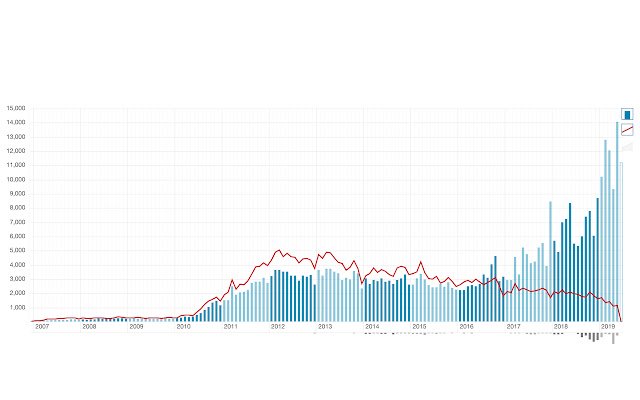 Stock Performer Extension mula sa Chrome web store na tatakbo sa OffiDocs Chromium online