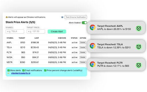 Stock Price Alerts – Chrome Notifications  from Chrome web store to be run with OffiDocs Chromium online