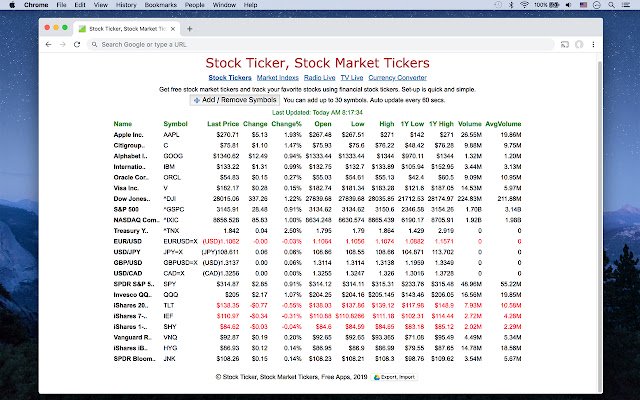 Stock Ticker din magazinul web Chrome pentru a fi rulat cu OffiDocs Chromium online