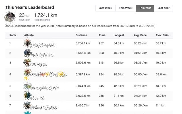 Classifica annuale Strava Club dal Chrome Web Store da eseguire con OffiDocs Chromium online