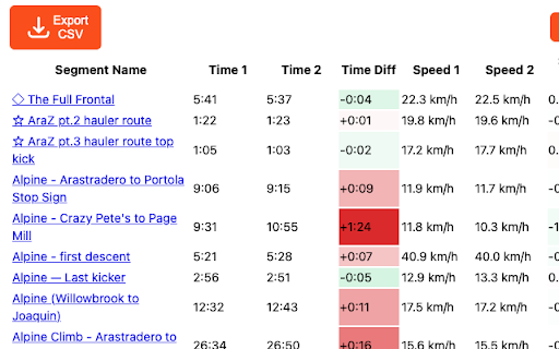 Strava Segment Comparator  from Chrome web store to be run with OffiDocs Chromium online