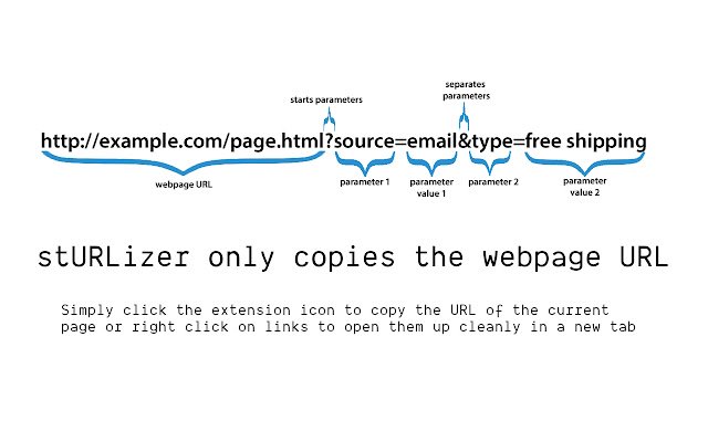 stURLizer de Chrome web store para ejecutarse con OffiDocs Chromium en línea