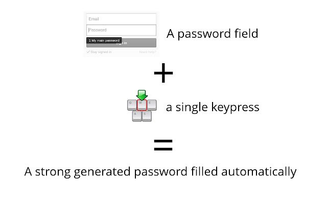 SuperGenPass for Google Chrome™ by Denis  from Chrome web store to be run with OffiDocs Chromium online