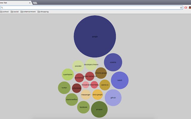 SushiTab uit de Chrome-webwinkel om te worden uitgevoerd met OffiDocs Chromium online