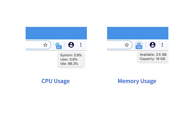 System Monitor for CPU / Memory  from Chrome web store to be run with OffiDocs Chromium online