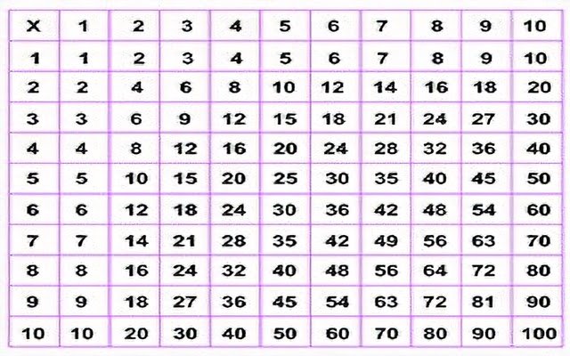 Tablas de Multiplicar  from Chrome web store to be run with OffiDocs Chromium online