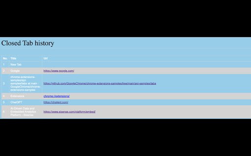 Tab Manager Pro  from Chrome web store to be run with OffiDocs Chromium online