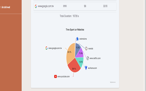 Tabsence  from Chrome web store to be run with OffiDocs Chromium online