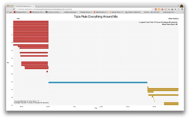 علامات التبويب تحكم كل شيء من حولي من متجر Chrome الإلكتروني ليتم تشغيلها باستخدام OffiDocs Chromium عبر الإنترنت