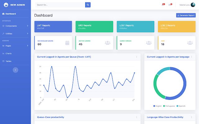 TA Dashboard من متجر Chrome الإلكتروني ليتم تشغيلها مع OffiDocs Chromium عبر الإنترنت