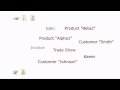 Tag bookmarks with Tabbles  from Chrome web store to be run with OffiDocs Chromium online
