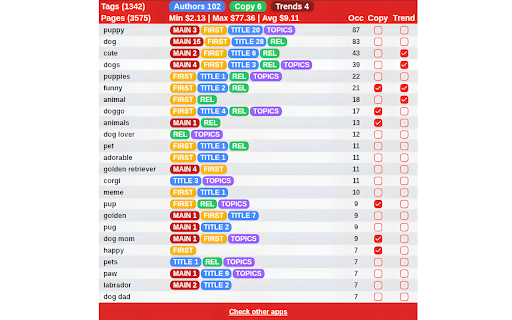 Tags Research Tools for Redbubble  from Chrome web store to be run with OffiDocs Chromium online
