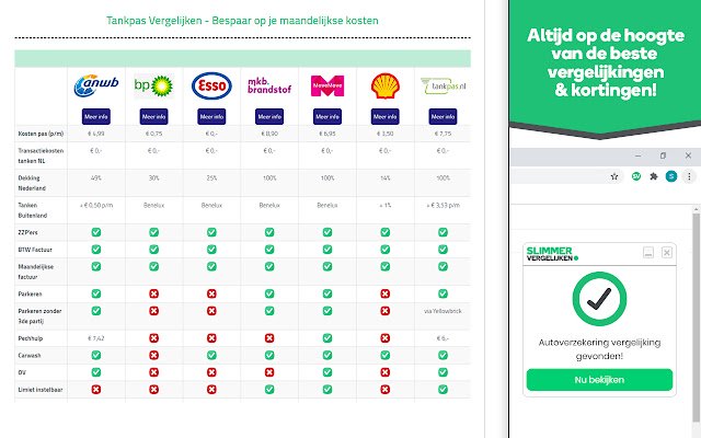 Tankpas Vergelijken SlimmerVergelijken.nl de la boutique en ligne Chrome doit être exécuté avec OffiDocs Chromium en ligne