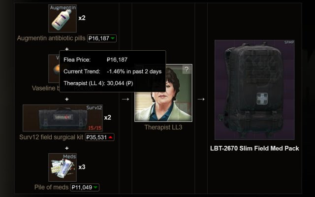 Tarkov Wiki Prices  from Chrome web store to be run with OffiDocs Chromium online