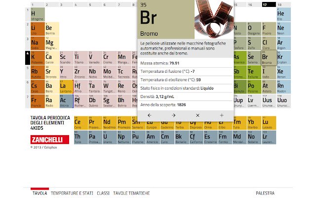 Tavola Periodica degli Elementi 4Kids ຈາກຮ້ານເວັບ Chrome ທີ່ຈະດໍາເນີນການກັບ OffiDocs Chromium ອອນໄລນ໌