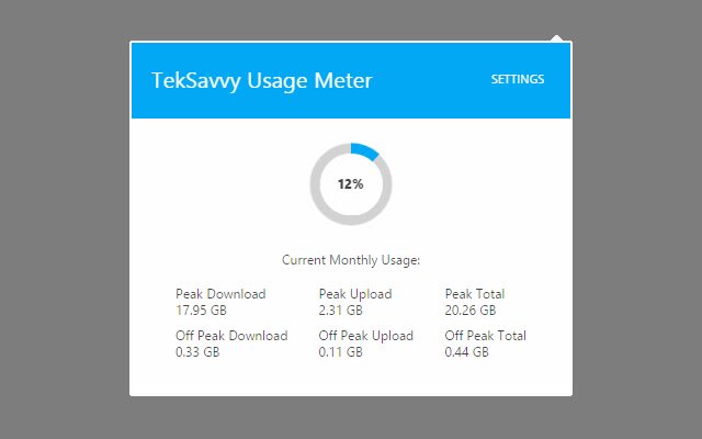 TekSavvy Usage Meter de la tienda web de Chrome se ejecutará con OffiDocs Chromium en línea