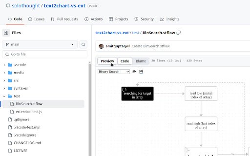 Text2Chart GitHub Previewer  from Chrome web store to be run with OffiDocs Chromium online