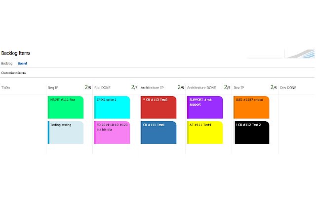 TFS 2013 kanban Buddy จาก Chrome เว็บสโตร์ที่จะรันด้วย OffiDocs Chromium ออนไลน์