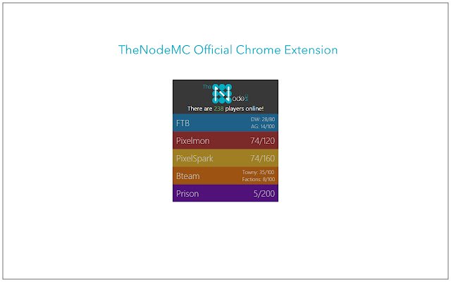 TheNodeMC из интернет-магазина Chrome будет работать с OffiDocs Chromium онлайн
