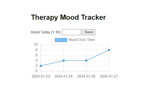 Therapy Mood Tracker  from Chrome web store to be run with OffiDocs Chromium online
