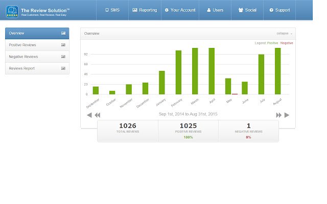 The Review Solution  from Chrome web store to be run with OffiDocs Chromium online