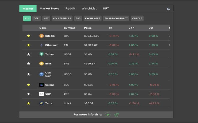 Chrome 网上商店的 Think Moon 将与 OffiDocs Chromium 在线运行