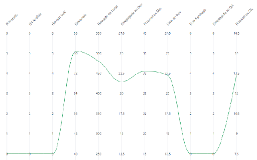 Ticket progress chart  from Chrome web store to be run with OffiDocs Chromium online