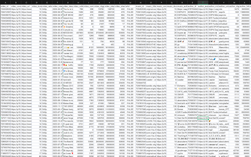 TikTok Top Extractor  from Chrome web store to be run with OffiDocs Chromium online