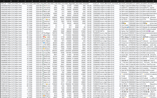 TikTok Videos Extractor  from Chrome web store to be run with OffiDocs Chromium online