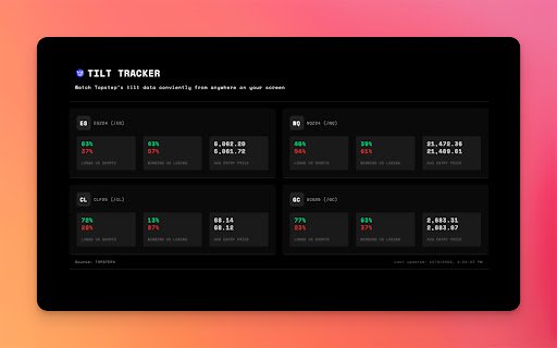 Tilt Tracker  from Chrome web store to be run with OffiDocs Chromium online