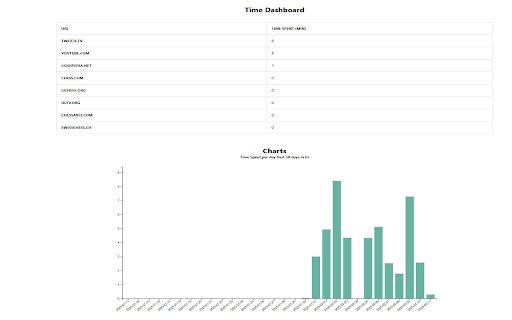 Time Dashboard  from Chrome web store to be run with OffiDocs Chromium online