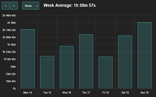TimeFlow Web Usage Time Tracker  from Chrome web store to be run with OffiDocs Chromium online