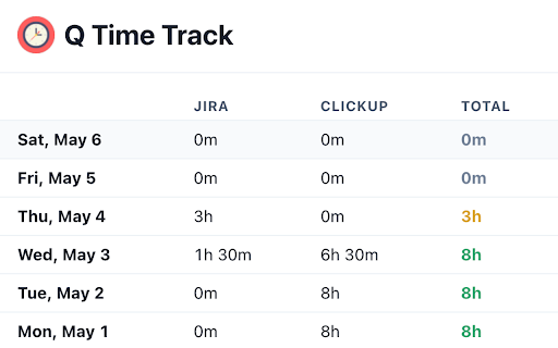 TimeTrack  from Chrome web store to be run with OffiDocs Chromium online