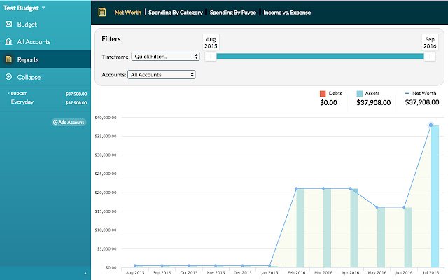 Boîte à outils pour YNAB de la boutique en ligne Chrome à exécuter avec OffiDocs Chromium en ligne