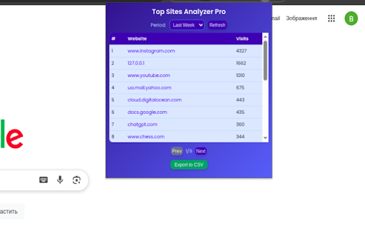 Top Sites Analyzer Pro  from Chrome web store to be run with OffiDocs Chromium online