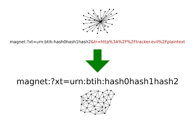 Trackerless Magnet URI ze sklepu internetowego Chrome do uruchomienia z OffiDocs Chromium online