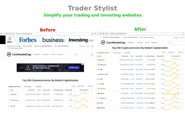 Chrome 网上商店的 Trader Stylist 将与 OffiDocs Chromium 在线一起运行